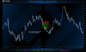 Gráfico de velas EUR/USD con estrategia de fvg trading. Se muestra un objetivo y stop loss, con el stop loss ajustado tras alcanzar el primer objetivo.