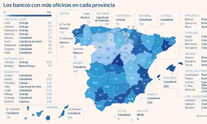 Mapa de España que muestra cuántos bancos hay en cada provincia, con CaixaBank liderando en Madrid con 941 oficinas.