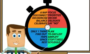 Un hombre presenta un diagrama en forma de cronómetro para un curso de productividad, con consejos como "priorizar" y "simplificar".