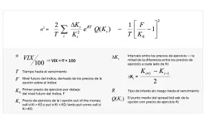 Fórmula para calcular la volatilidad implícita (VIX) y sus componentes.