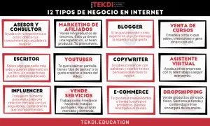 Explora 12 oportunidades de negocio en internet: asesor, escritor, influencer, blogger, copywriter, venta de cursos, e-commerce y más. ¡Tu futuro digital te espera!