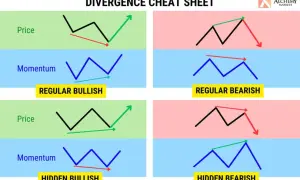 Hoja de trucos sobre divergencias RSI: muestra cómo el precio y el momentum difieren en patrones alcistas y bajistas regulares y ocultos.