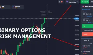 Gráfico de trading binario con velas verdes y rojas, indicando gestión de riesgos. Se muestra una inversión de 200 $ y el potencial pago.