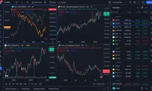 Gráficos de TradingView gratis: US 100 INDEX, Euro/Hungarian Forint y UBS GROUP.