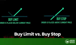 Gráfico comparando buy limit (orden bajo precio actual) y buy stop (orden sobre precio actual) para operaciones de trading.