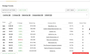 Lista de fondos de cobertura con precios, capitalización de mercado y nombres de empresas. Se puede vender acciones de esta lista.