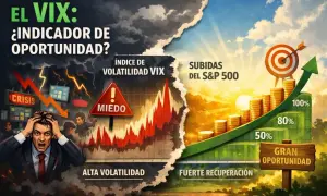 El índice VIX, a menudo asociado con el miedo y la alta volatilidad, puede ser un indicador de gran oportunidad para la recuperación del S&P 500.