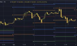 Gráfico de velas del USD/JPY con líneas de **pivots points** (S1, S2, R1, R2) indicando niveles de soporte y resistencia.