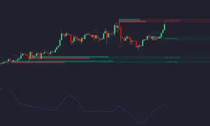 Gráfico de velas con zonas de oferta/demanda y una línea azul que podría ser la coppock curve, indicando posibles cambios de tendencia.