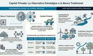 Infografía compara banca tradicional y capital privado. Busco inversores privados para proyectos con visión a largo plazo y valor estratégico.