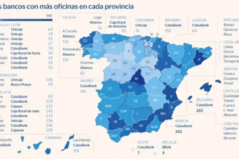 Mapa de España que muestra cuántos bancos hay en cada provincia, con CaixaBank liderando en Madrid con 941 oficinas.