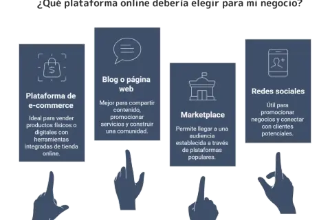 Diagrama de opciones para tu plan de negocio online: e-commerce, blog, marketplace y redes sociales.