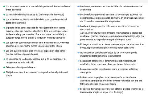 Tabla comparativa: bonos vs. acciones. Explica cómo funcionan los bonos, su rentabilidad fija y menor riesgo, frente a la volatilidad y mayor potencial de las acciones.