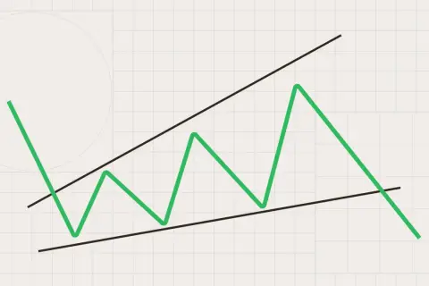 Gráfico de cuña trading: línea verde zigzaguea entre dos líneas negras convergentes, indicando posible movimiento alcista o bajista.