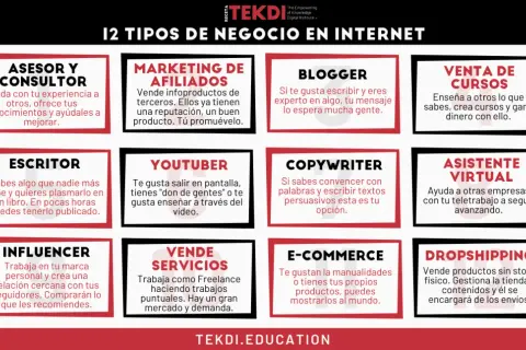 Explora 12 oportunidades de negocio en internet: asesor, escritor, influencer, blogger, copywriter, venta de cursos, e-commerce y más. ¡Tu futuro digital te espera!