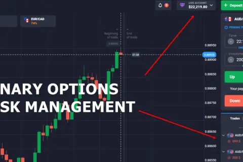 Gráfico de trading binario con velas verdes y rojas, indicando gestión de riesgos. Se muestra una inversión de 200 $ y el potencial pago.
