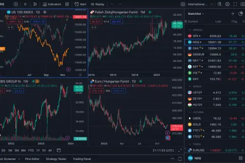 Gráficos de TradingView gratis: US 100 INDEX, Euro/Hungarian Forint y UBS GROUP.
