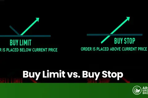 Gráfico comparando buy limit (orden bajo precio actual) y buy stop (orden sobre precio actual) para operaciones de trading.