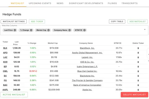 Lista de fondos de cobertura con precios, capitalización de mercado y nombres de empresas. Se puede vender acciones de esta lista.