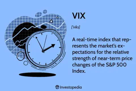 Reloj y gráfico de bolsa VIX, que mide la volatilidad del mercado.