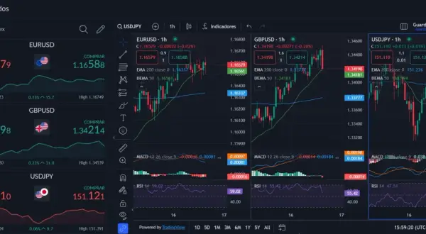 Gráficos de divisas EURUSD, GBPUSD y USDJPY. Indicadores técnicos como MACD y RSI sugieren estrategias de master trading.