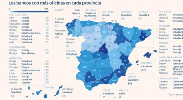 Mapa de España que muestra cuántos bancos hay en cada provincia, con CaixaBank liderando en Madrid con 941 oficinas.