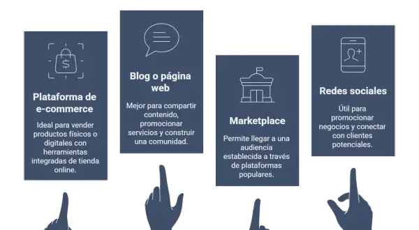 Diagrama de opciones para tu plan de negocio online: e-commerce, blog, marketplace y redes sociales.