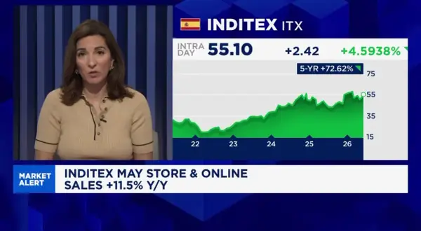 Analista habla sobre invertir en Inditex. Gráfico muestra alza en ventas y cotización de la acción.