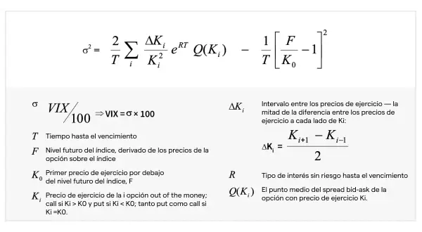 Fórmula para calcular la volatilidad implícita (VIX) y sus componentes.