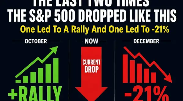 Gráfico comparativo de la linea avance descenso S&P 500: octubre (+rally), ahora (caída actual), diciembre (-21%).