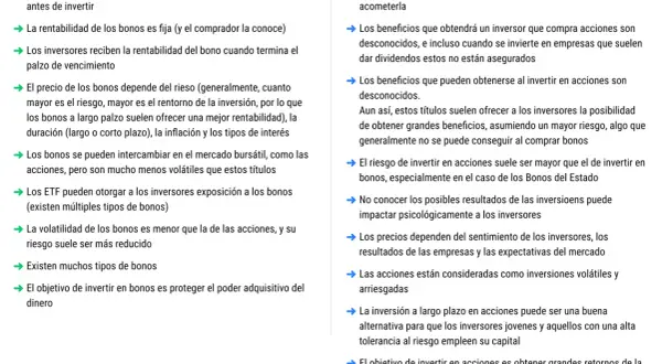 Tabla comparativa: bonos vs. acciones. Explica cómo funcionan los bonos, su rentabilidad fija y menor riesgo, frente a la volatilidad y mayor potencial de las acciones.