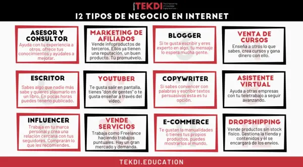 Explora 12 oportunidades de negocio en internet: asesor, escritor, influencer, blogger, copywriter, venta de cursos, e-commerce y más. ¡Tu futuro digital te espera!