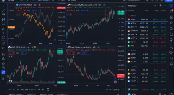 Gráficos de TradingView gratis: US 100 INDEX, Euro/Hungarian Forint y UBS GROUP.