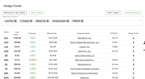 Lista de fondos de cobertura con precios, capitalización de mercado y nombres de empresas. Se puede vender acciones de esta lista.