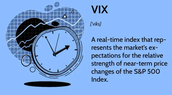 Reloj y gráfico de bolsa VIX, que mide la volatilidad del mercado.