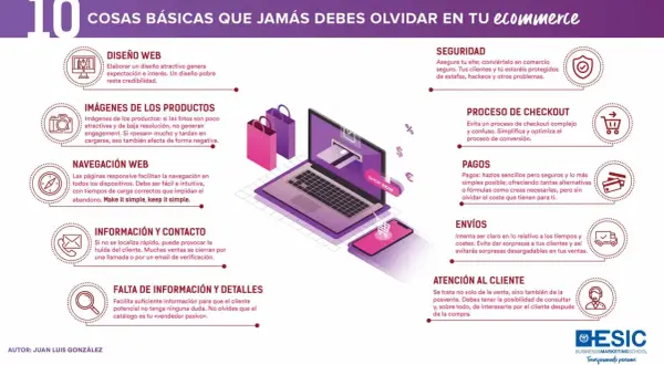 Infografía sobre 10 puntos clave para un **e-commerce en español** exitoso: diseño web, imágenes, navegación, seguridad, checkout, pagos, envíos, información, detalles y atención al cliente.