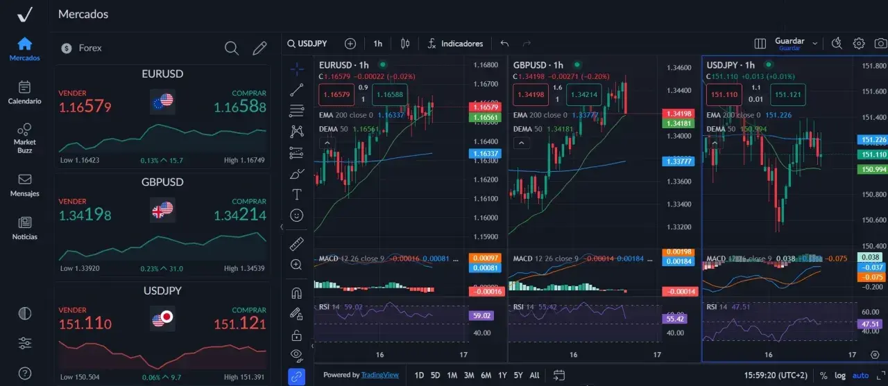 Gráficos de divisas EURUSD, GBPUSD y USDJPY. Indicadores técnicos como MACD y RSI sugieren estrategias de master trading.