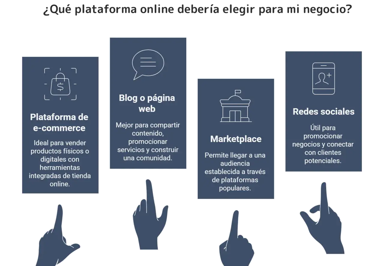 Diagrama de opciones para tu plan de negocio online: e-commerce, blog, marketplace y redes sociales.