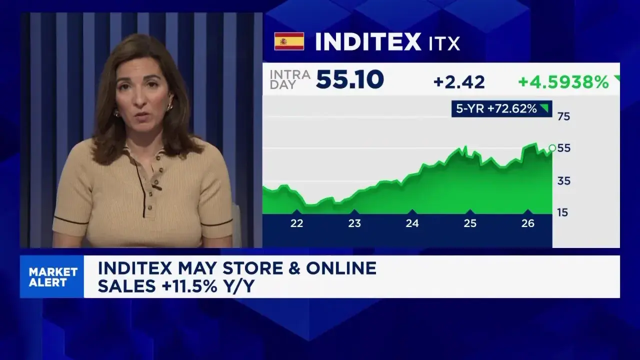 Analista habla sobre invertir en Inditex. Gráfico muestra alza en ventas y cotización de la acción.