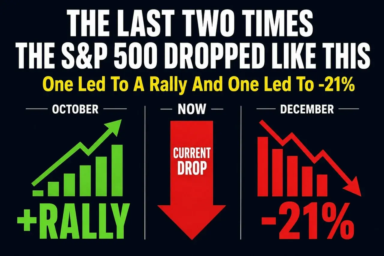 Gráfico comparativo de la linea avance descenso S&P 500: octubre (+rally), ahora (caída actual), diciembre (-21%).