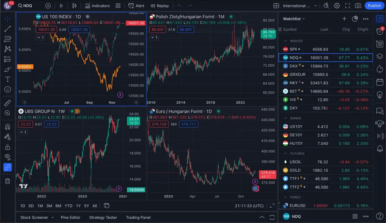 Gráficos de TradingView gratis: US 100 INDEX, Euro/Hungarian Forint y UBS GROUP.