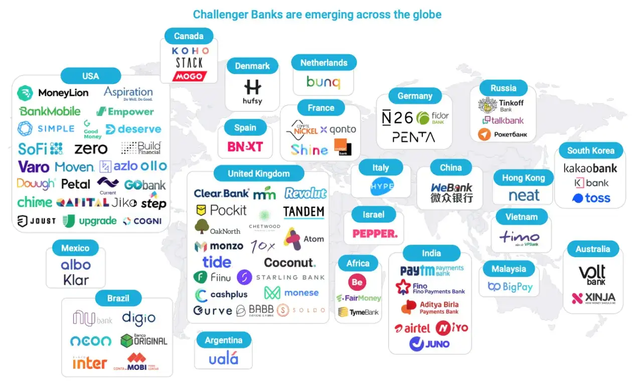 Mapa mundial que muestra la expansión de la entidad bancaria "Challenger Banks" en países como EE. UU., Reino Unido, Alemania y Australia.