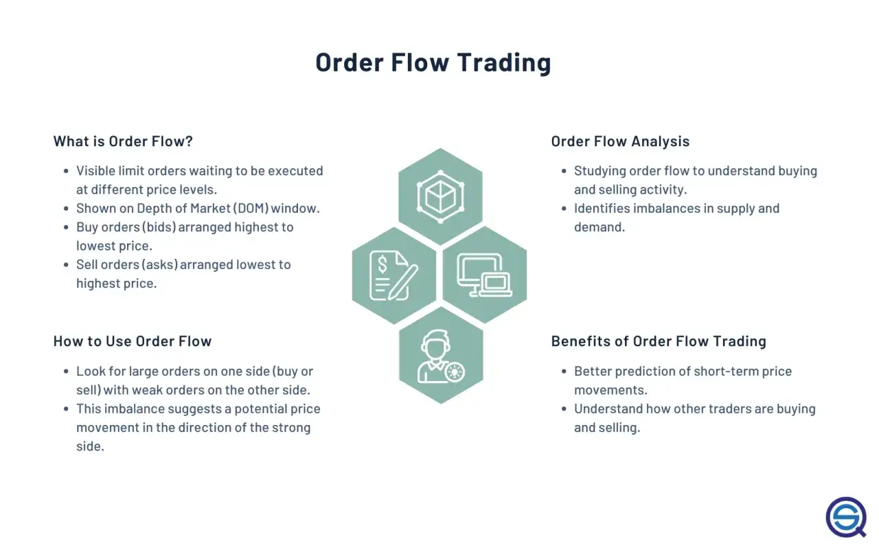 Entiende qu&eacute; es el trading algor&iacute;tmico analizando el flujo de &oacute;rdenes, su uso y beneficios para predecir movimientos del mercado.