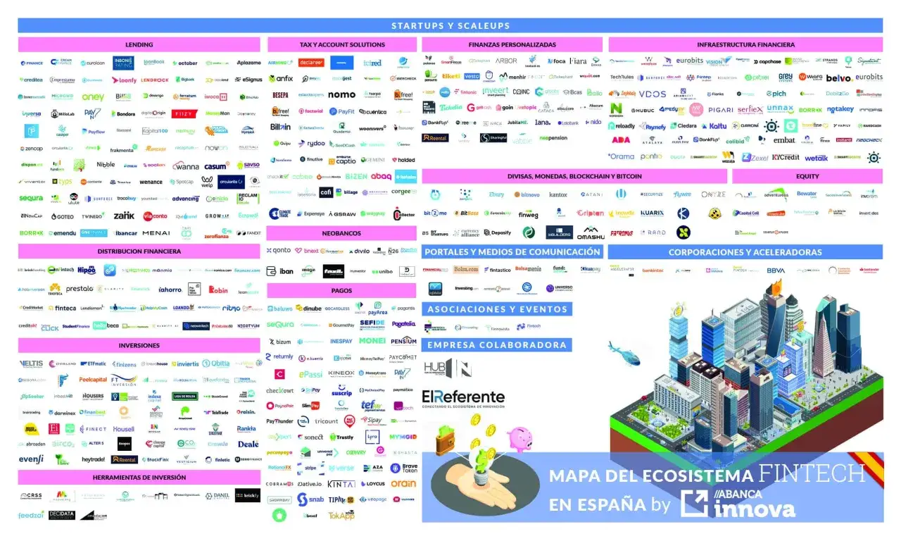 Mapa del ecosistema Fintech en Espa&ntilde;a, con logos de empresas de lending, pagos, inversiones y m&aacute;s. Incluye el logo de sme bank.