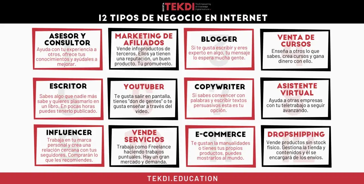 12 tipos de negocio en internet: asesor, blogger, escritor, youtuber, influencer, vende servicios, marketing de afiliados, copywriter, e-commerce, venta de cursos, asistente virtual, dropshipping. Ideas para como montar un negocio online.