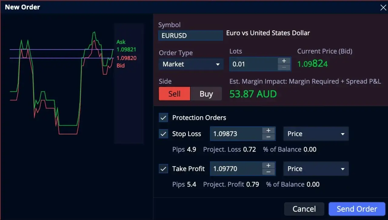 Interfaz para operar en CFDs: EURUSD, tipo de orden Market, 0.01 lotes, con Stop Loss y Take Profit definidos.