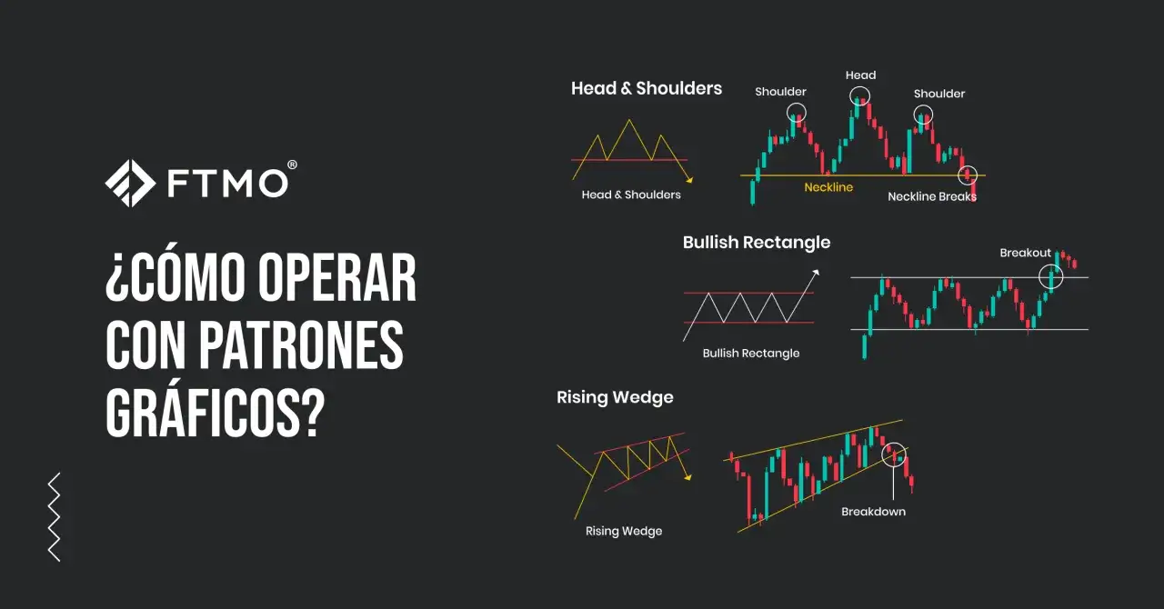 Ilustraci&oacute;n de patrones trading: Head & Shoulders, Bullish Rectangle y Rising Wedge, con sus respectivos gr&aacute;ficos y explicaciones.