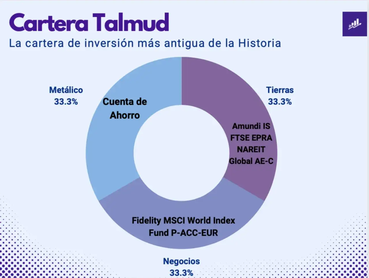 Gráfico de pastel
