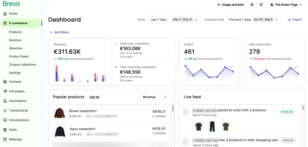 Panel de control de e-commerce: ingresos, pedidos y clientes. Guía para saber como abrir una tienda online en España.