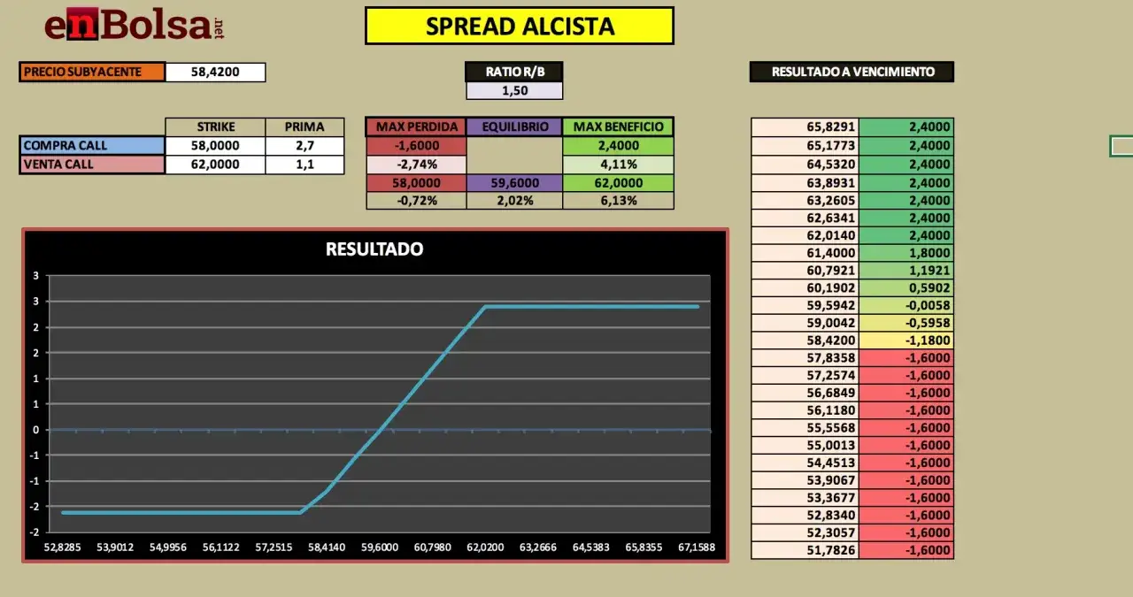 Gr&aacute;fico de 